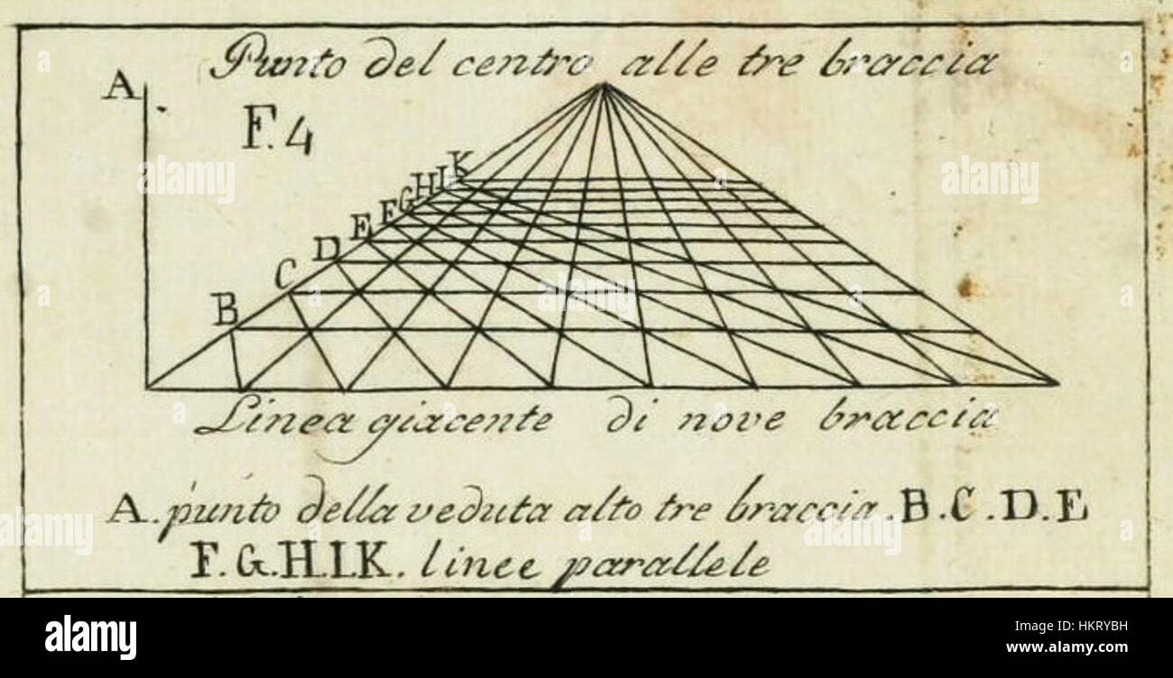In „Della Pittura“ führte Leon Battista Alberti das Konzept der linearen Perspektive und des Fluchtpunkts in der Malerei ein. Diese revolutionäre Idee beeinflusste die Kunst der Renaissance und die Art und Weise, wie Tiefe und Raum in visuellen Werken dargestellt wurden. Stockfoto