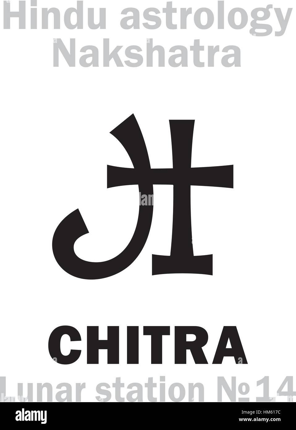 Astrologie: Mondstation CHITRA (Nakshatra) Stock Vektor