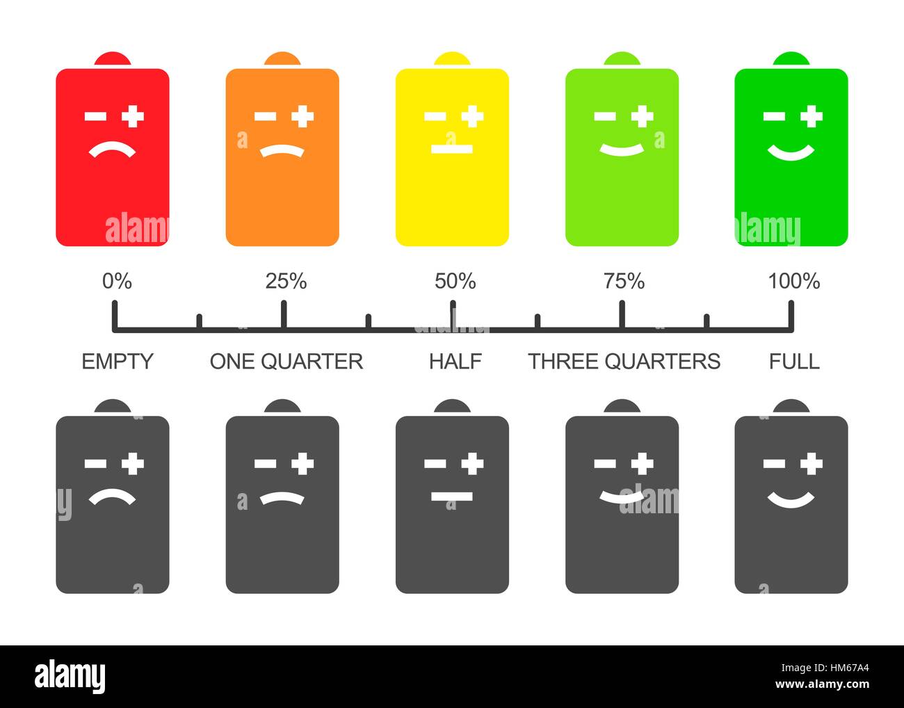 Batterie Skala mit Smiley-Symbole Stock Vektor