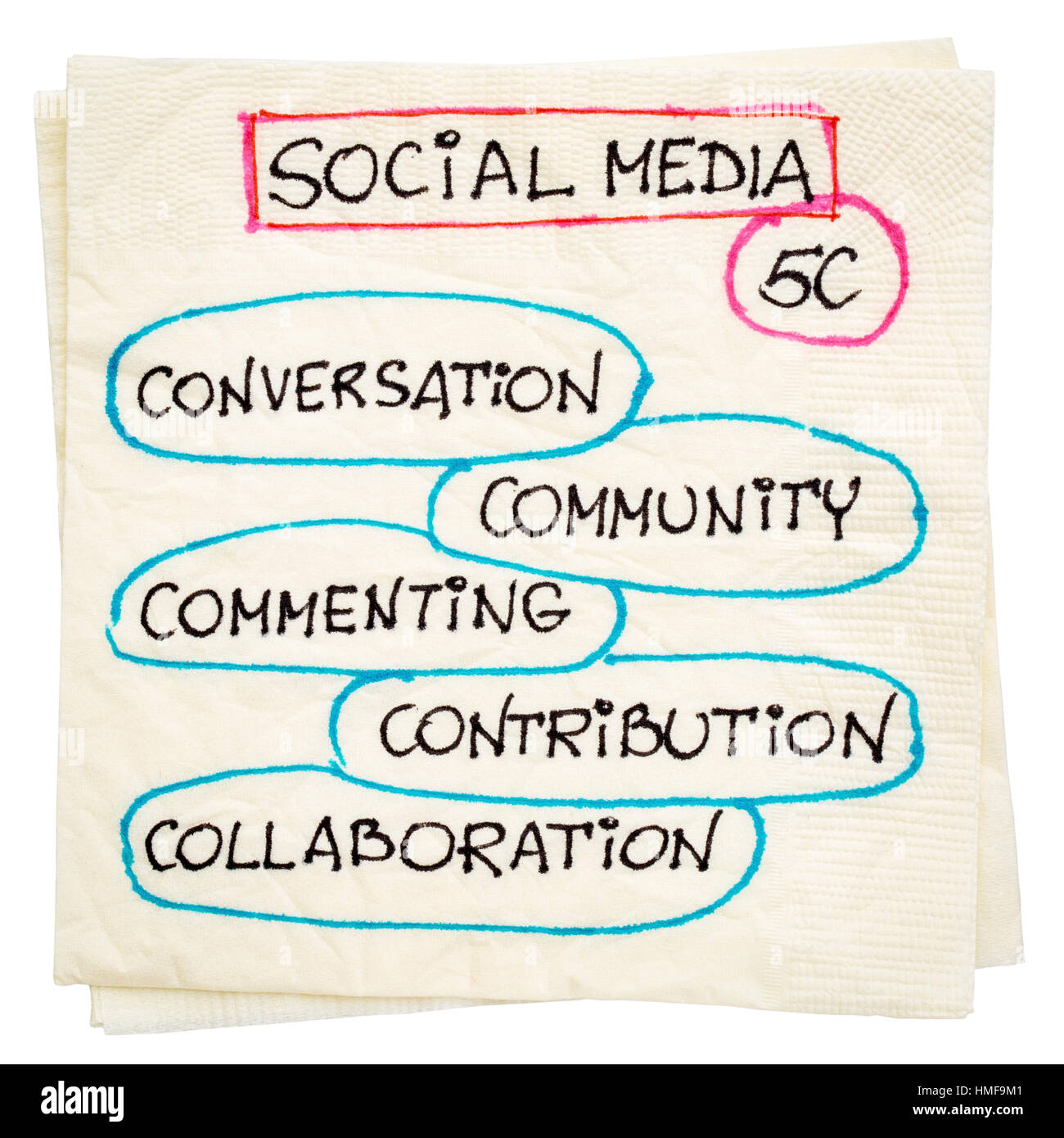Gespräch, Gemeinschaft, kommentieren, Zusammenarbeit, Beitrag - social-Media-5C-Konzept - Serviette Doodle mit einem Beschneidungspfad isoliert Stockfoto