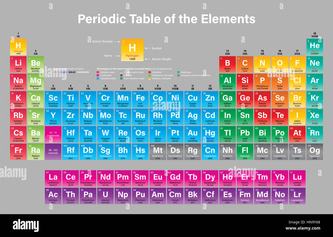Periodensystem Der Elemente Mit Atommasse