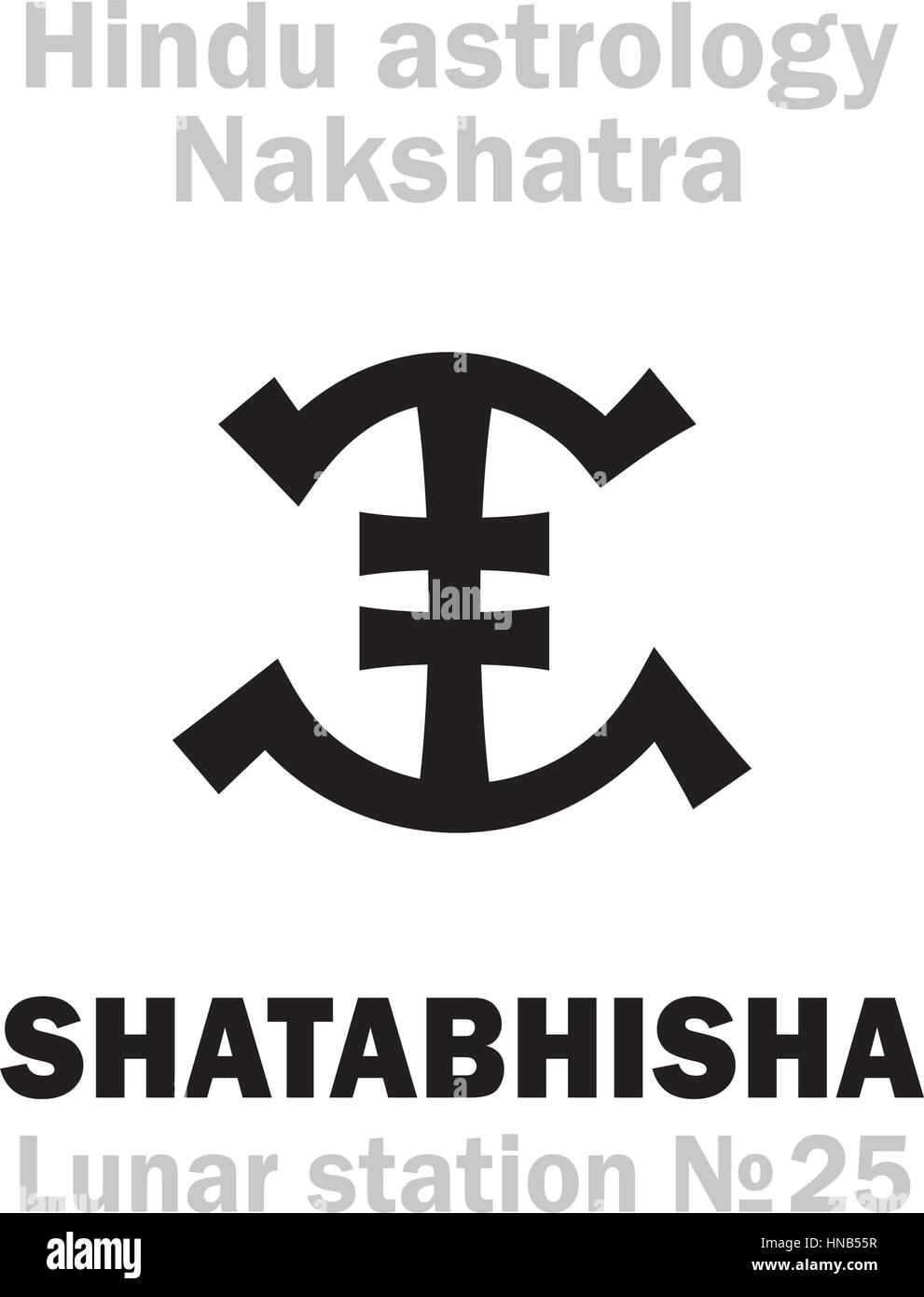 Astrologie: Mondstation SHATABHISHA (Nakshatra) Stock Vektor