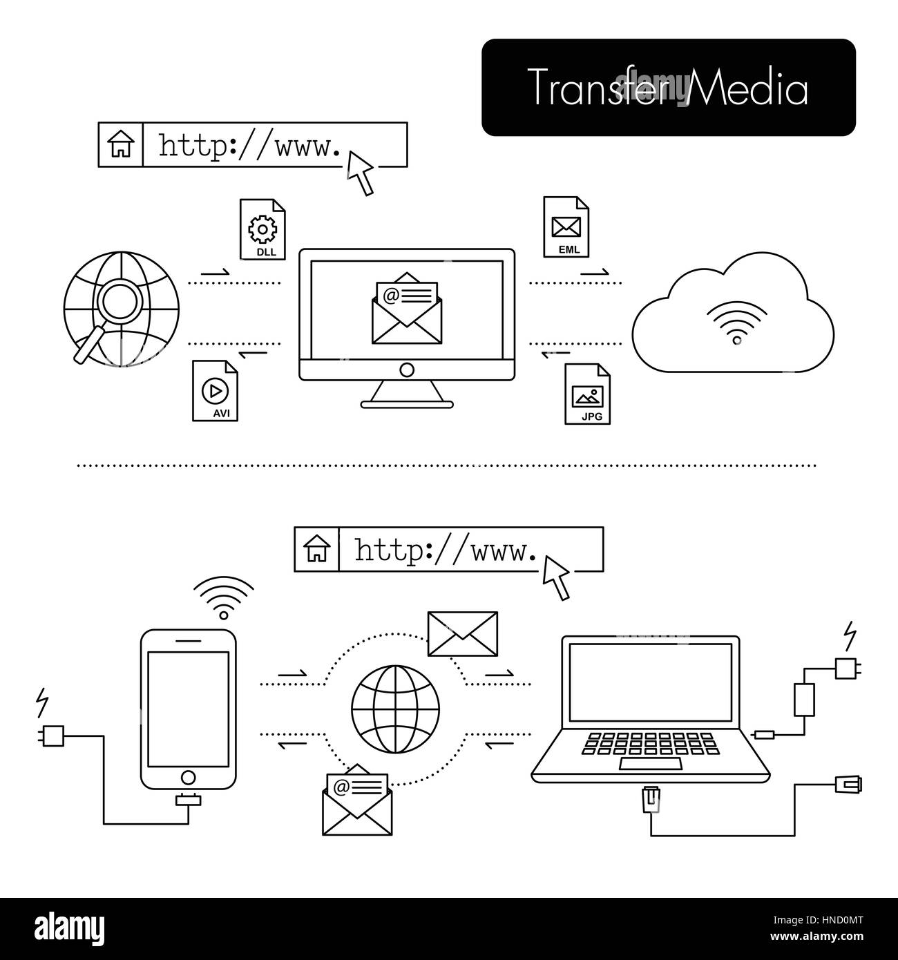 Elektronisches Gerät senden mehr Datei auf ein anderes Gerät und dann wieder auf Wolke. technologische Banner. Umriss-Stil. Stock Vektor