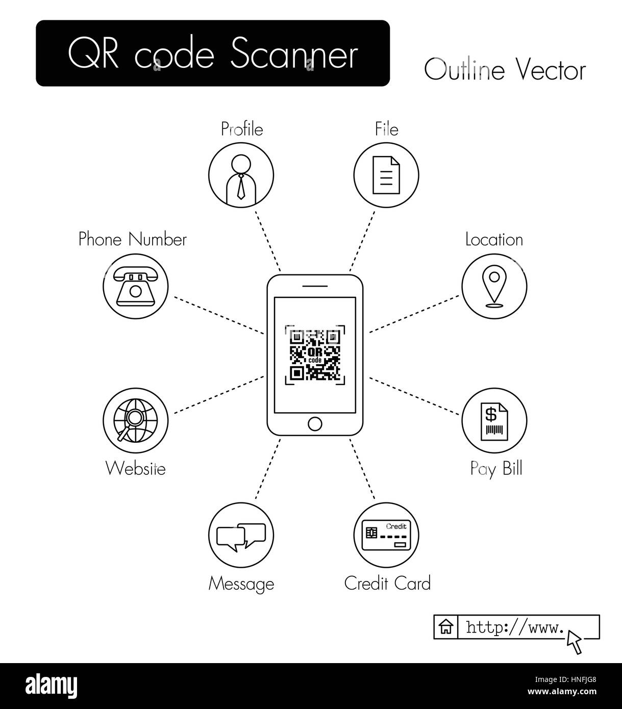 QR-Code-Scanner. Telefon-Scan QR-Code und Daten (Profil, Datei, Lage, Pay Bill, Kreditkartendaten, Nachricht, Website-URL, Telefonnummer, e Stock Vektor