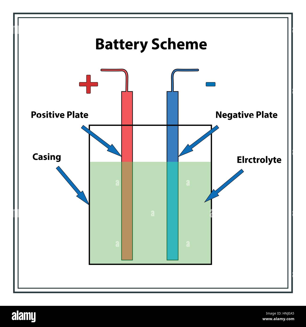 Einfache AkkuSystem. Die Abbildung zeigt die wichtigsten Elemente der