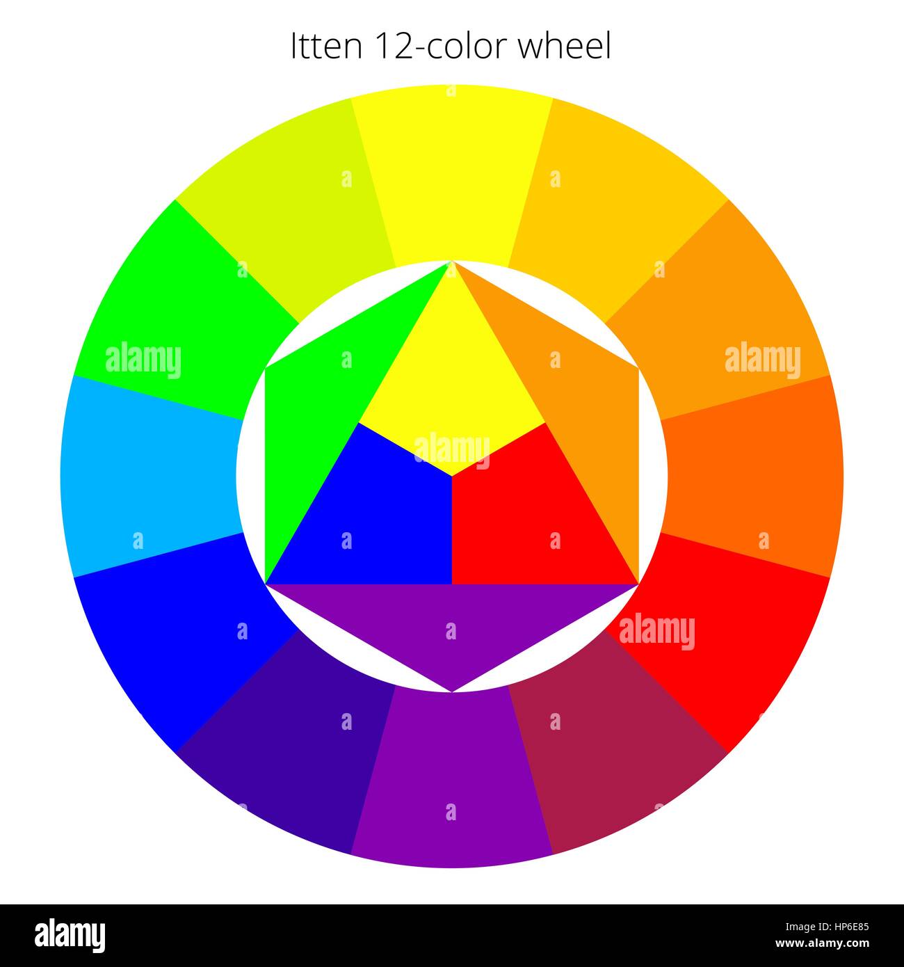 Itten 12 Farbrad, RGB-Palette, skalierbare Vektor Stock Vektor