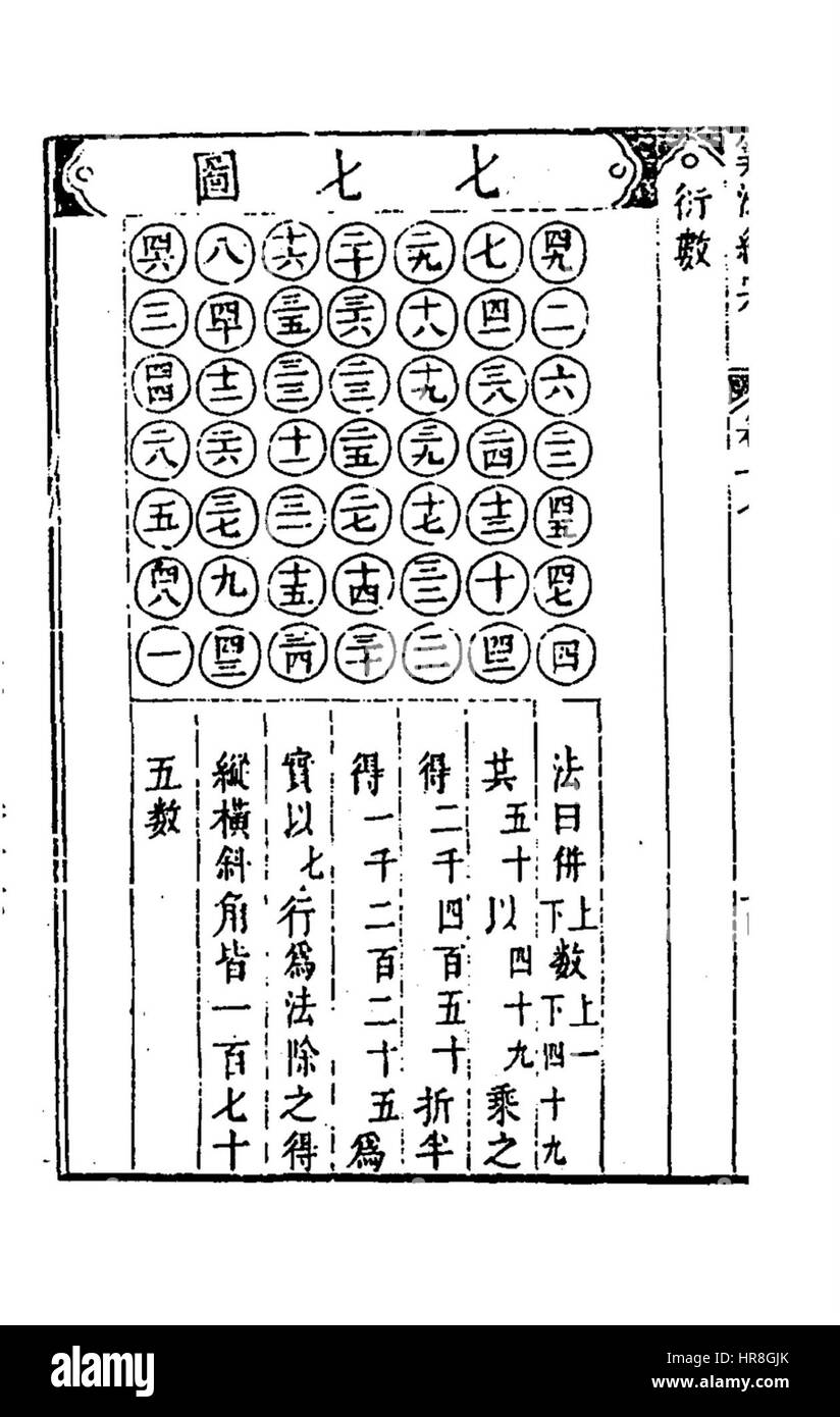 Suanfatongzong-788-788 Stockfoto