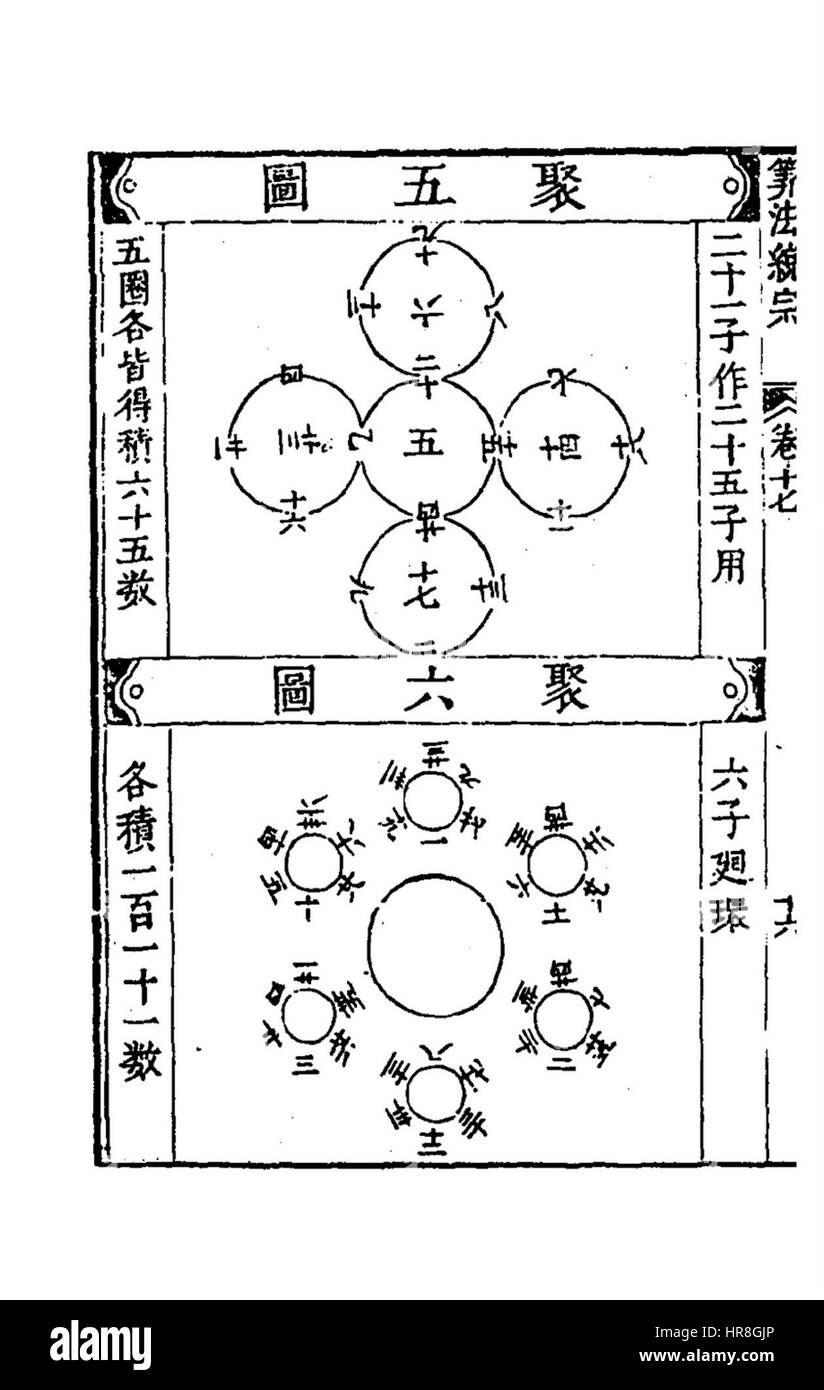 Suanfatongzong-792-792 Stockfoto