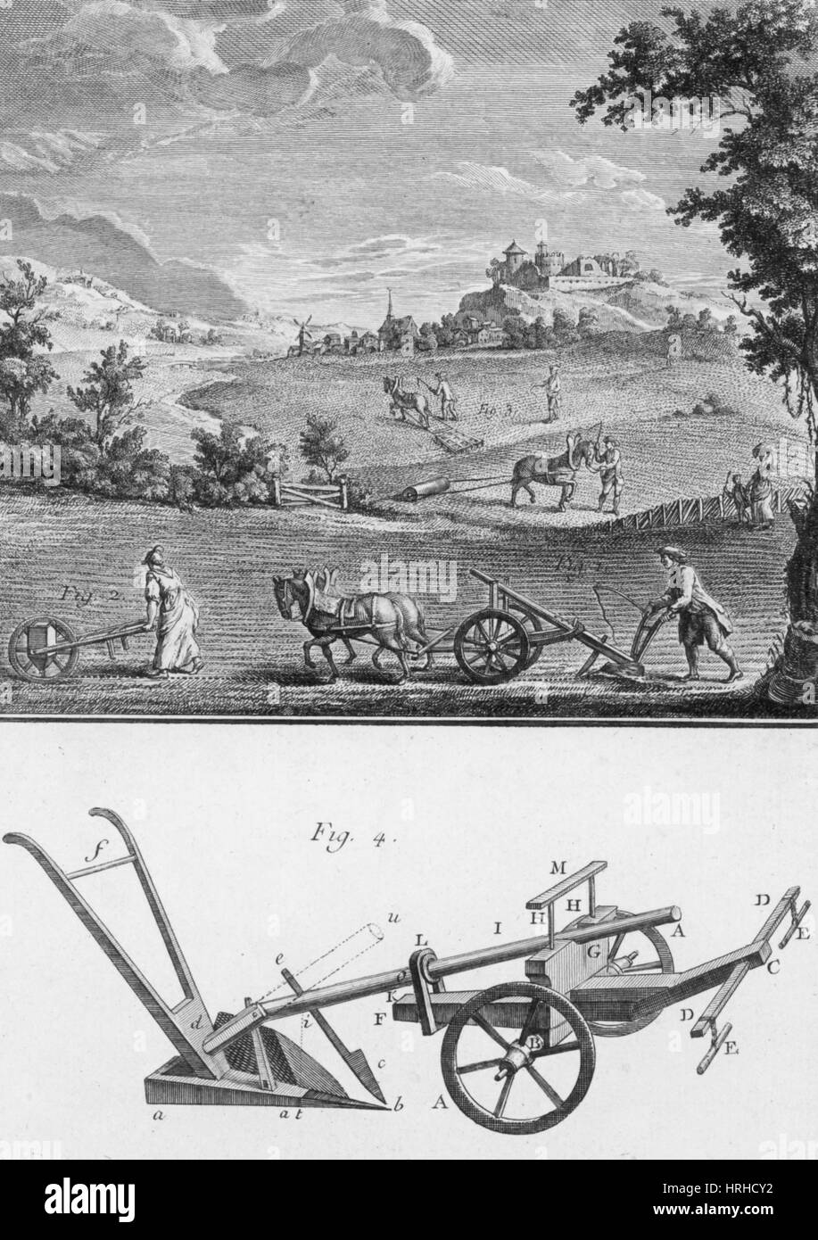 Landwirtschaft, 17. Jahrhundert Stockfoto