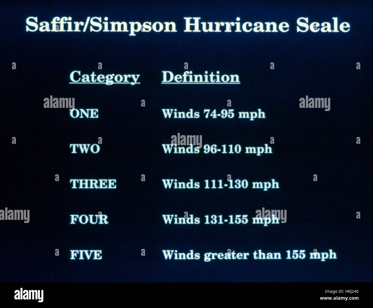 Saffir-Simpson Hurrikan-Skala Stockfoto