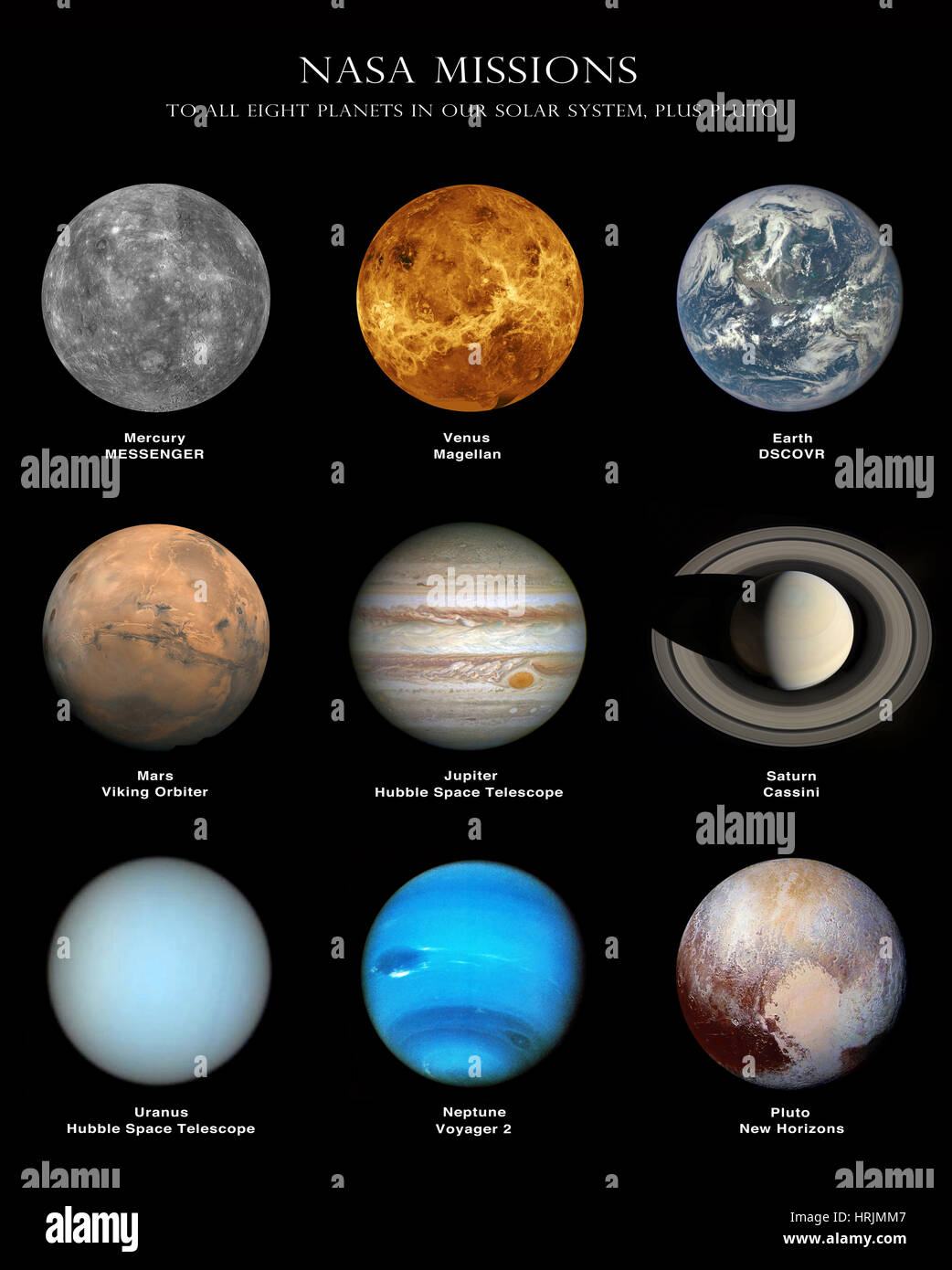 Planeten des Sonnensystems (einschließlich Pluto) Stockfoto