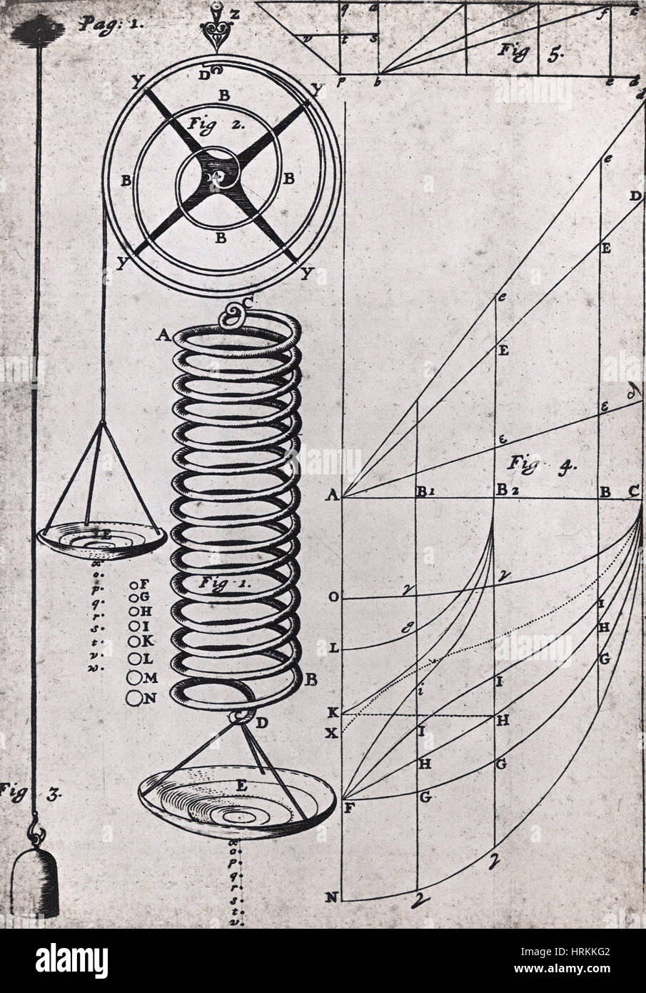 Hookes Gesetz, Prinzip Pf Physik, 1678 Stockfoto