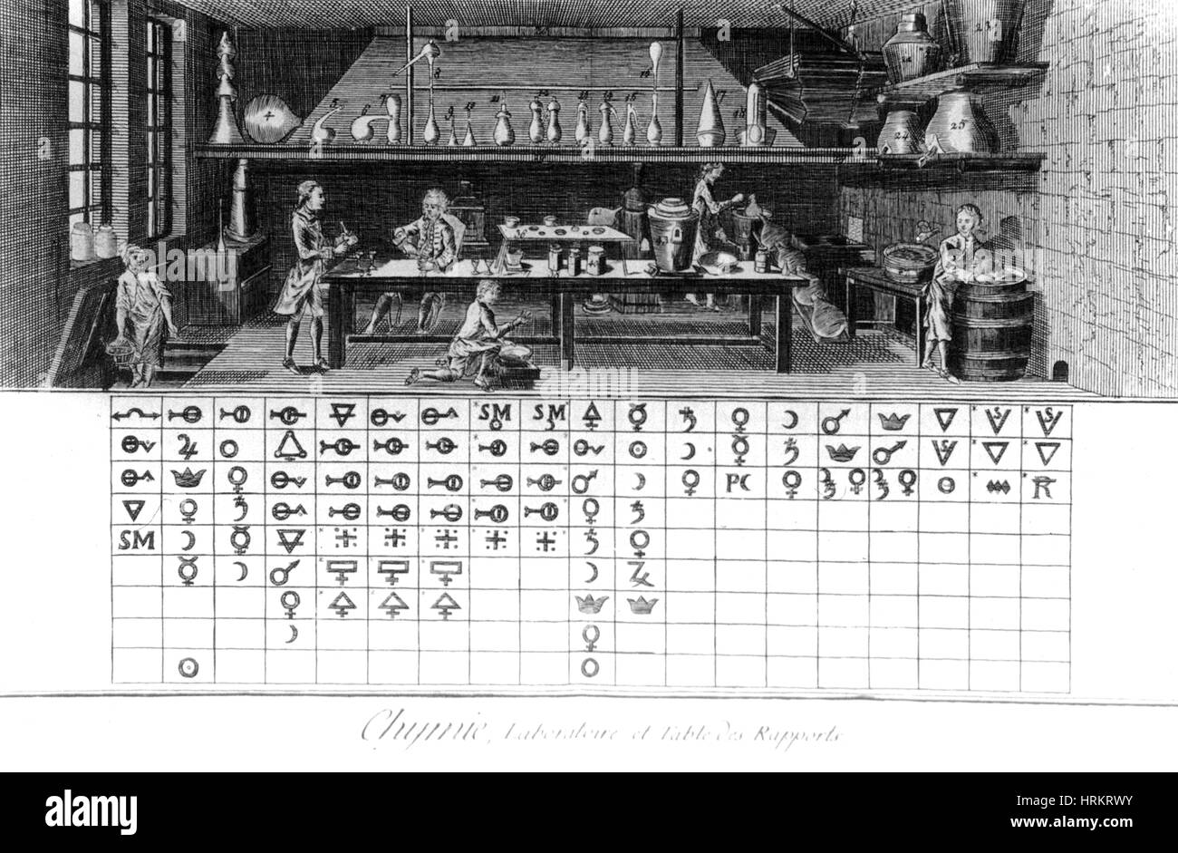 Labor- und alchemistische Symbole, 18. Jahrhundert Stockfoto