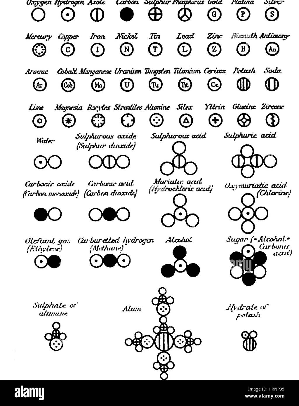 Ein neues System der chemischen Philosophie, 1808 Stockfoto