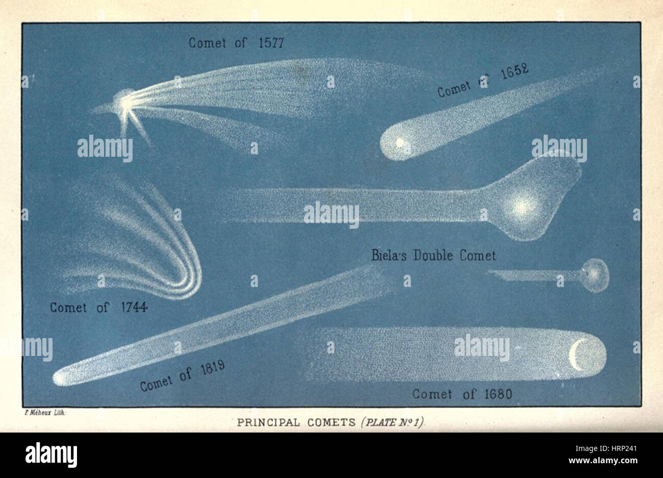 Principal Kometen, Platte 1, 19. Jahrhundert Stockfoto