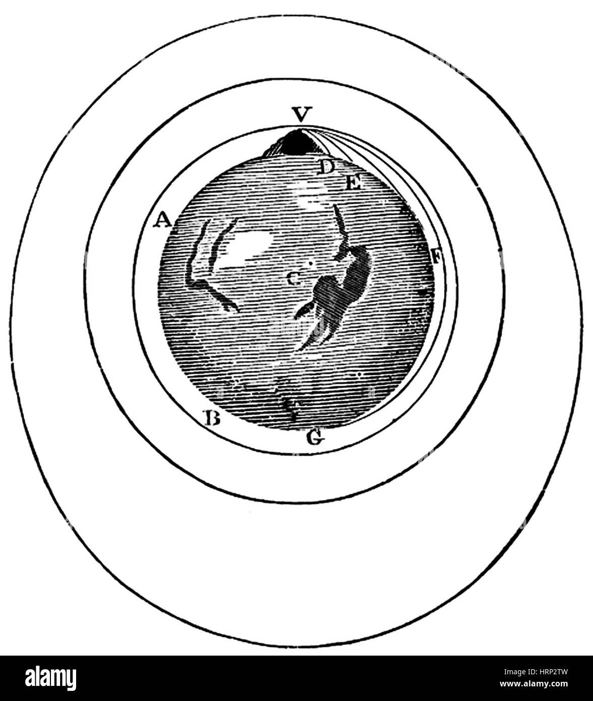Projektil Newtons Principia, 1687 Stockfoto