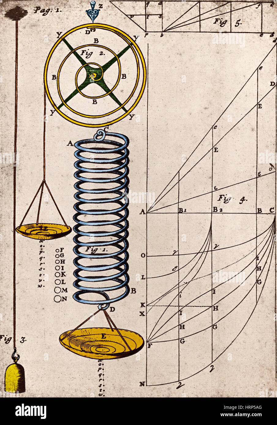 Hookes Gesetz, Prinzip der Physik, 1678 Stockfoto