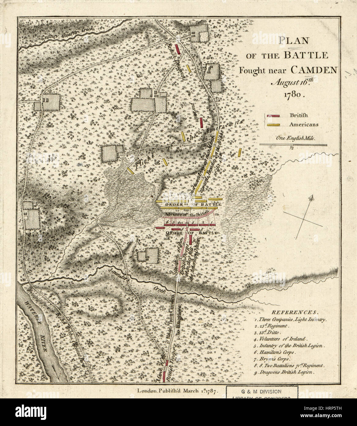 Kampfpositionen, Schlacht von Camden, 1780 Stockfoto