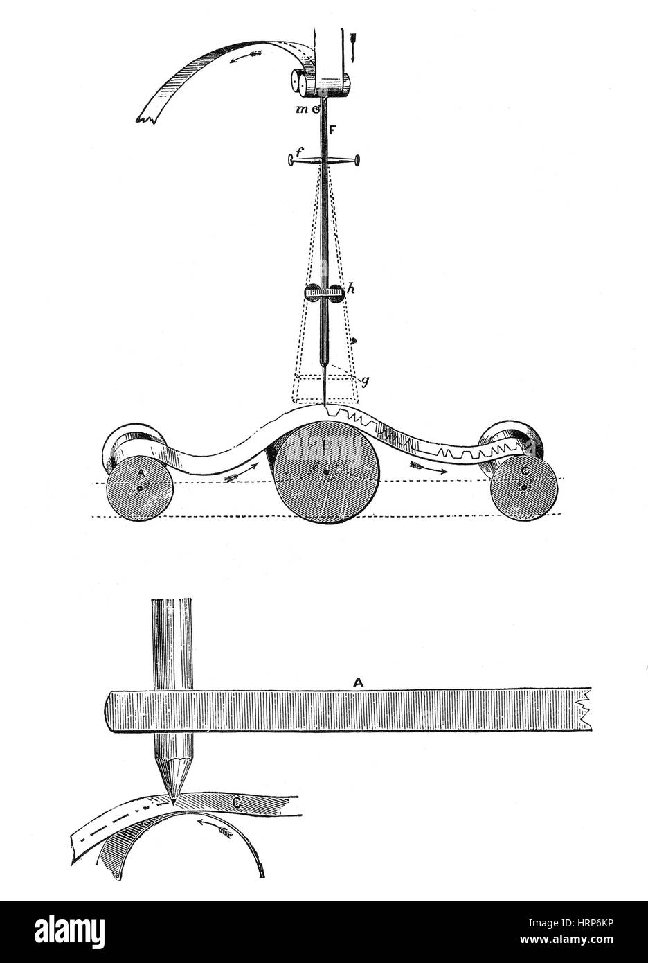 Samuel Morse, Original Telegraph Empfänger Stockfoto