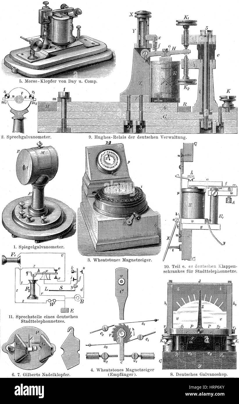 Telegrafensystemen, 19. Jahrhundert Stockfoto