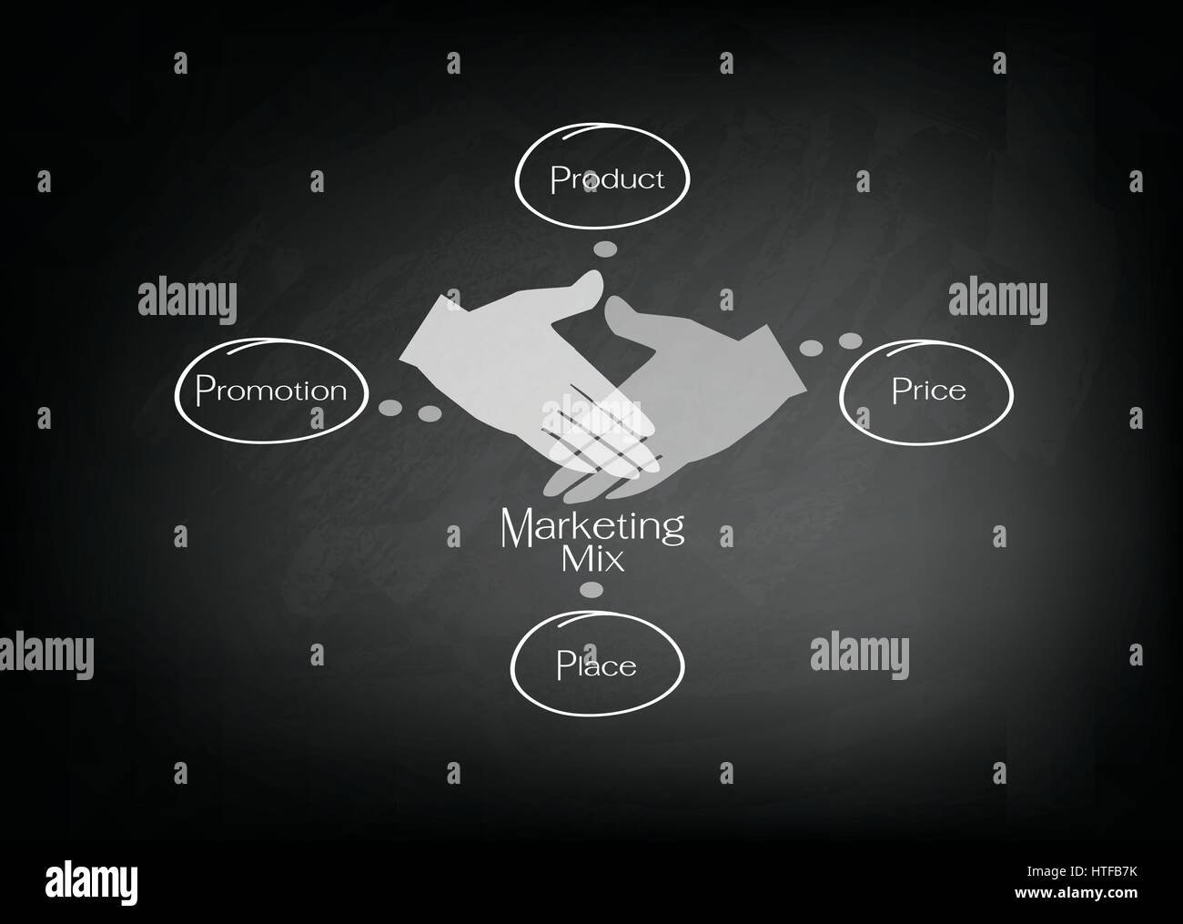 Geschäftskonzepte, Darstellung der 4Ps oder Marketing Mix Modell für Management-Strategie an schwarzen Tafel. Ein Basis-Konzept im Marketing. Stock Vektor