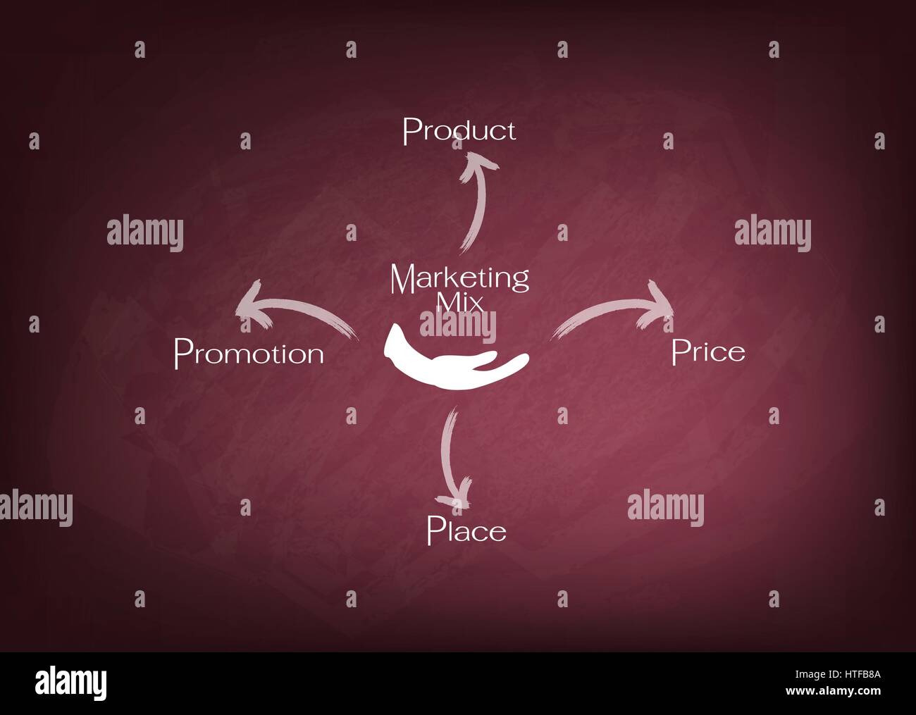 Geschäftskonzepte, Darstellung der 4Ps oder Marketing Mix Modell für Management-Strategie auf Tafel. Ein Basis-Konzept im Marketing. Stock Vektor