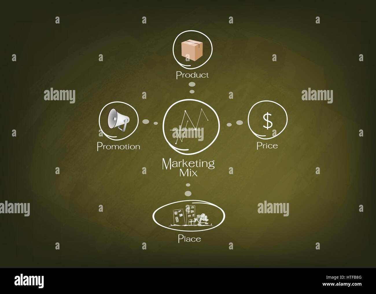 Geschäftskonzepte, Darstellung der 4Ps oder Marketing Mix Modell für Management-Strategie auf grüne Tafel. Ein Basis-Konzept im Marketing. Stock Vektor
