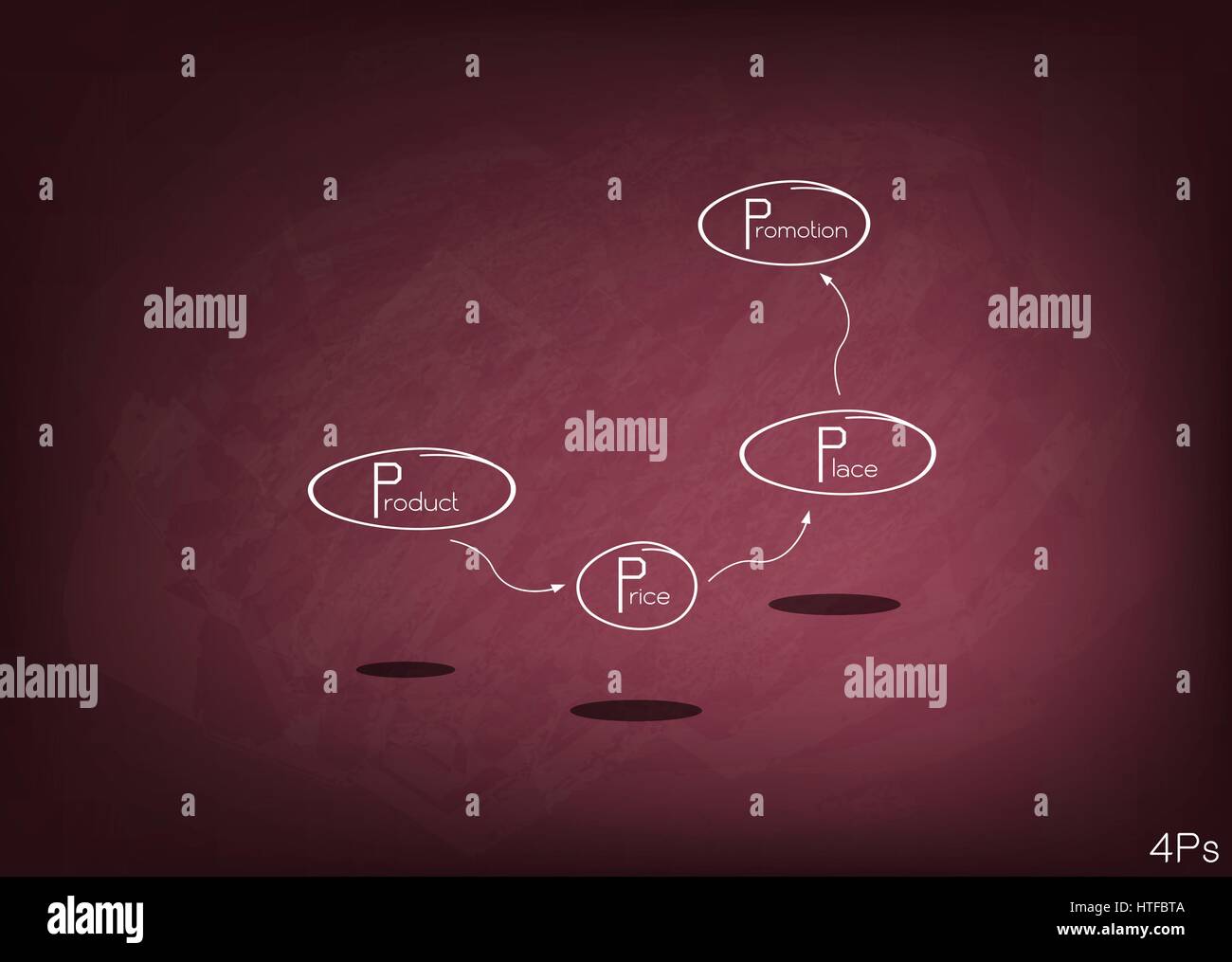 Geschäftskonzepte, Darstellung der 4Ps oder Marketing Mix Modell für Management-Strategie auf Tafel. Ein Basis-Konzept im Marketing. Stock Vektor