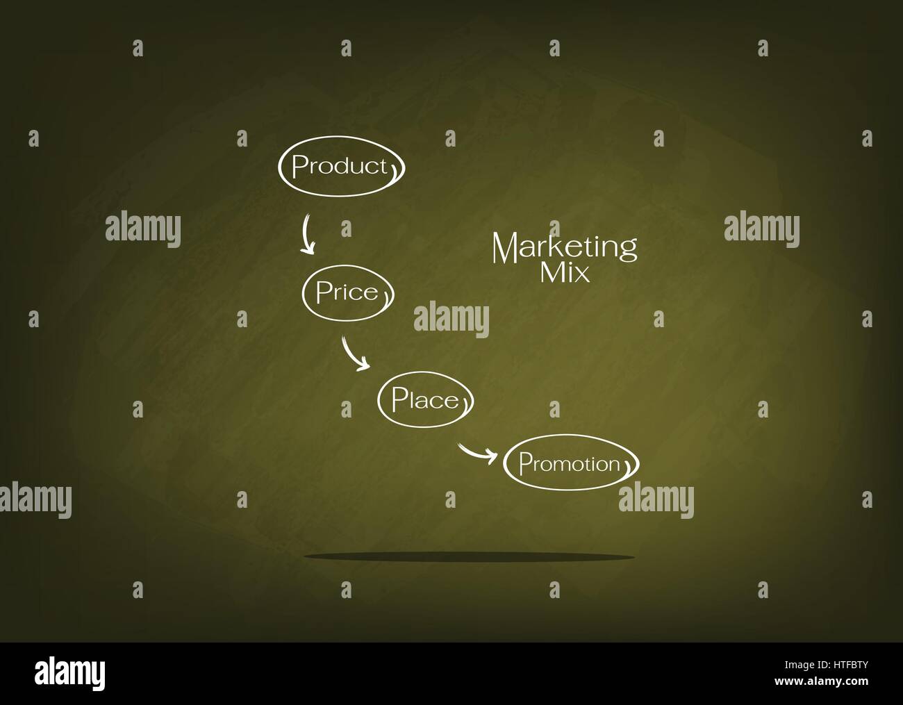 Geschäftskonzepte, Darstellung der 4Ps oder Marketing Mix Modell für Management-Strategie auf grüne Tafel. Ein Basis-Konzept im Marketing. Stock Vektor