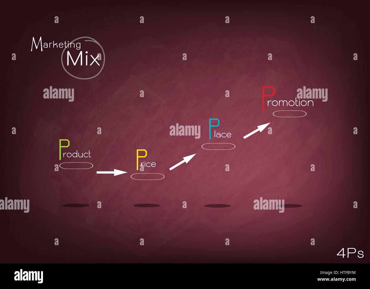 Geschäftskonzepte, Darstellung der 4Ps oder Marketing Mix Modell für Management-Strategie auf Tafel. Ein Basis-Konzept im Marketing. Stock Vektor