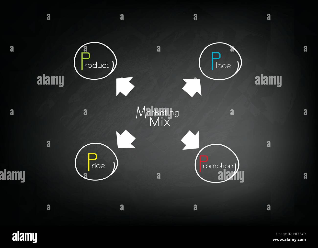 Geschäftskonzepte, Darstellung der 4Ps oder Marketing Mix Modell für Management-Strategie an schwarzen Tafel. Ein Basis-Konzept im Marketing. Stock Vektor