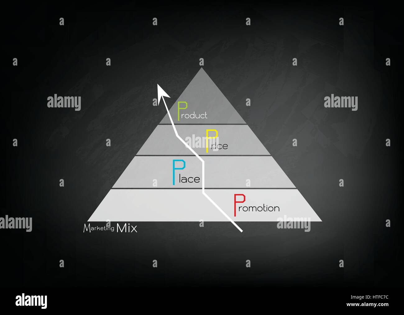 Geschäftskonzepte, Illustration des Marketing-Mix oder 4Ps Modell für Management-Strategie mit Dreieck Pyramidendiagramm an schwarzen Tafel. Eine Stiftung Co Stock Vektor