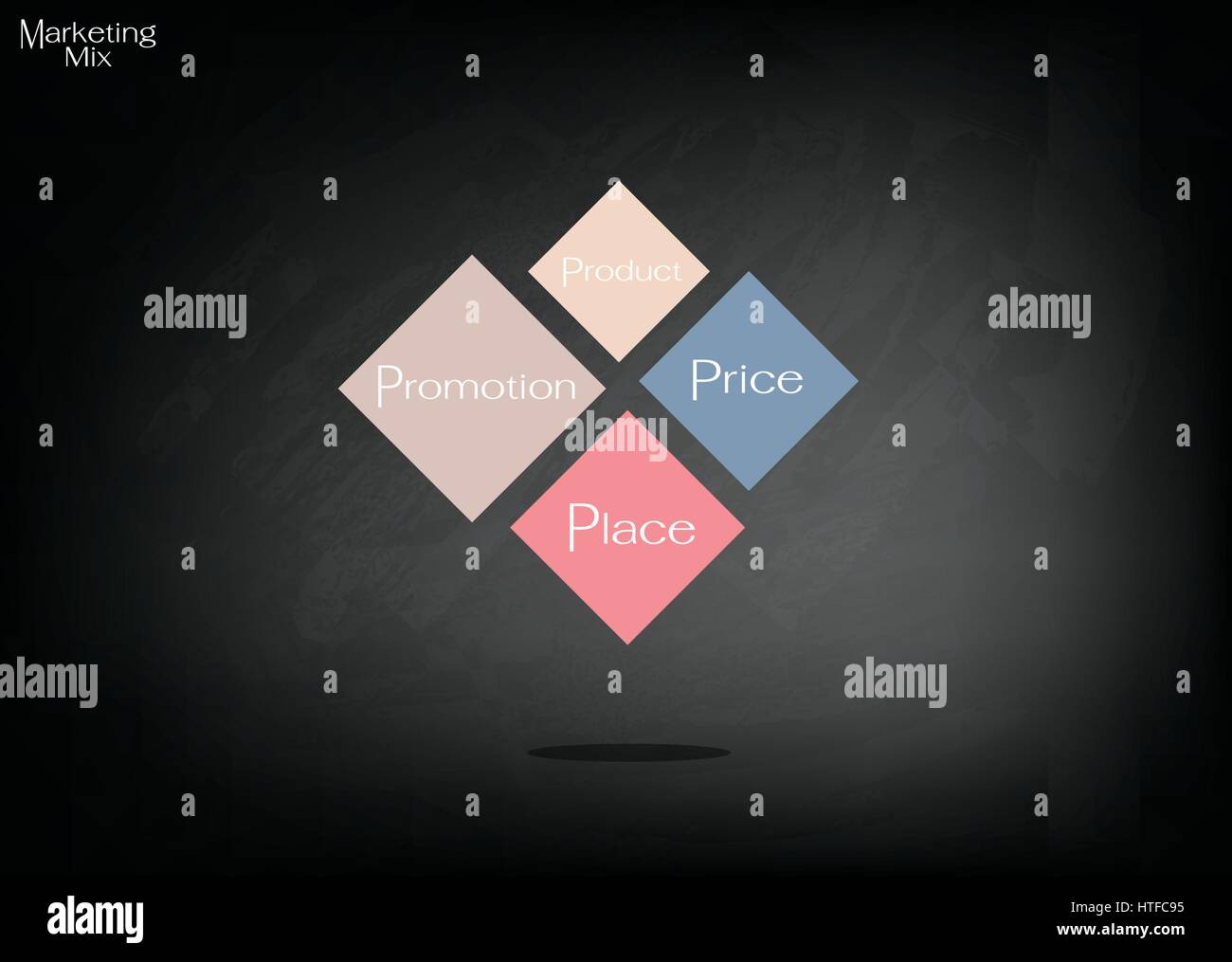 Geschäftskonzepte, Illustration des Marketing-Mix-Diagramm oder 4Ps Modell für Management-Strategie an schwarzen Tafel. Ein Basis-Konzept im Marketing. Stock Vektor