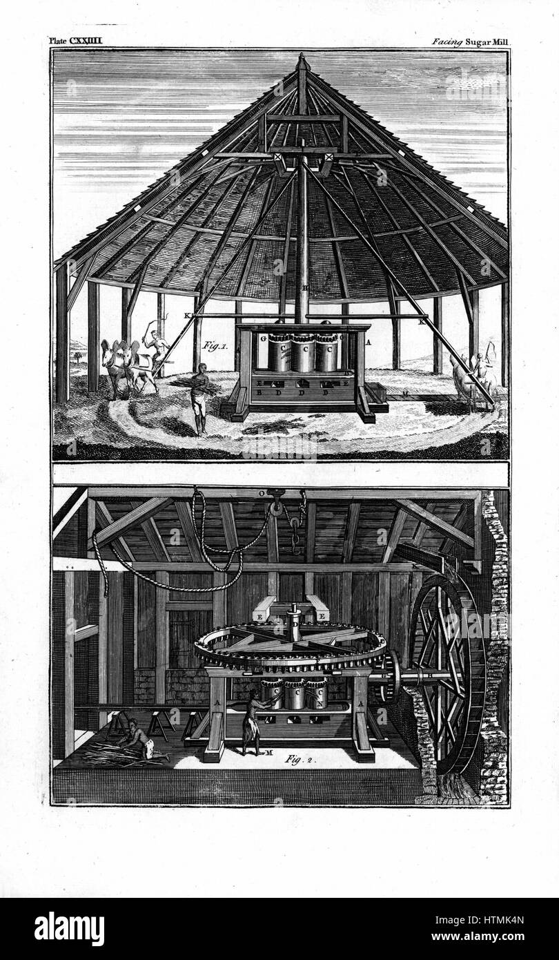 Maultier betriebene Zuckerfabrik mit vertikalen Rollen (oben). Zuckerfabrik mit vertikalen Rollen angetrieben durch oberschlächtigen Wasserrad (unten) West Indies. Kupferstich, London, 1764 Stockfoto
