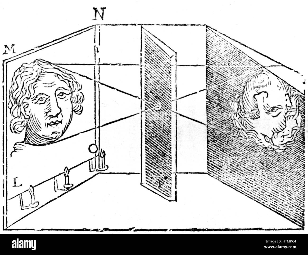 Beispiel für das Prinzip der Camera Obscura, invertiert zeigt, wie das Bild der beleuchteten Fläche auf der linken Seite angezeigt wird, an der Wand der dunklen Kammer auf der rechten Seite. Von Athanasius Kircher "Ars Magna", Amsterdam, 1671 Stockfoto