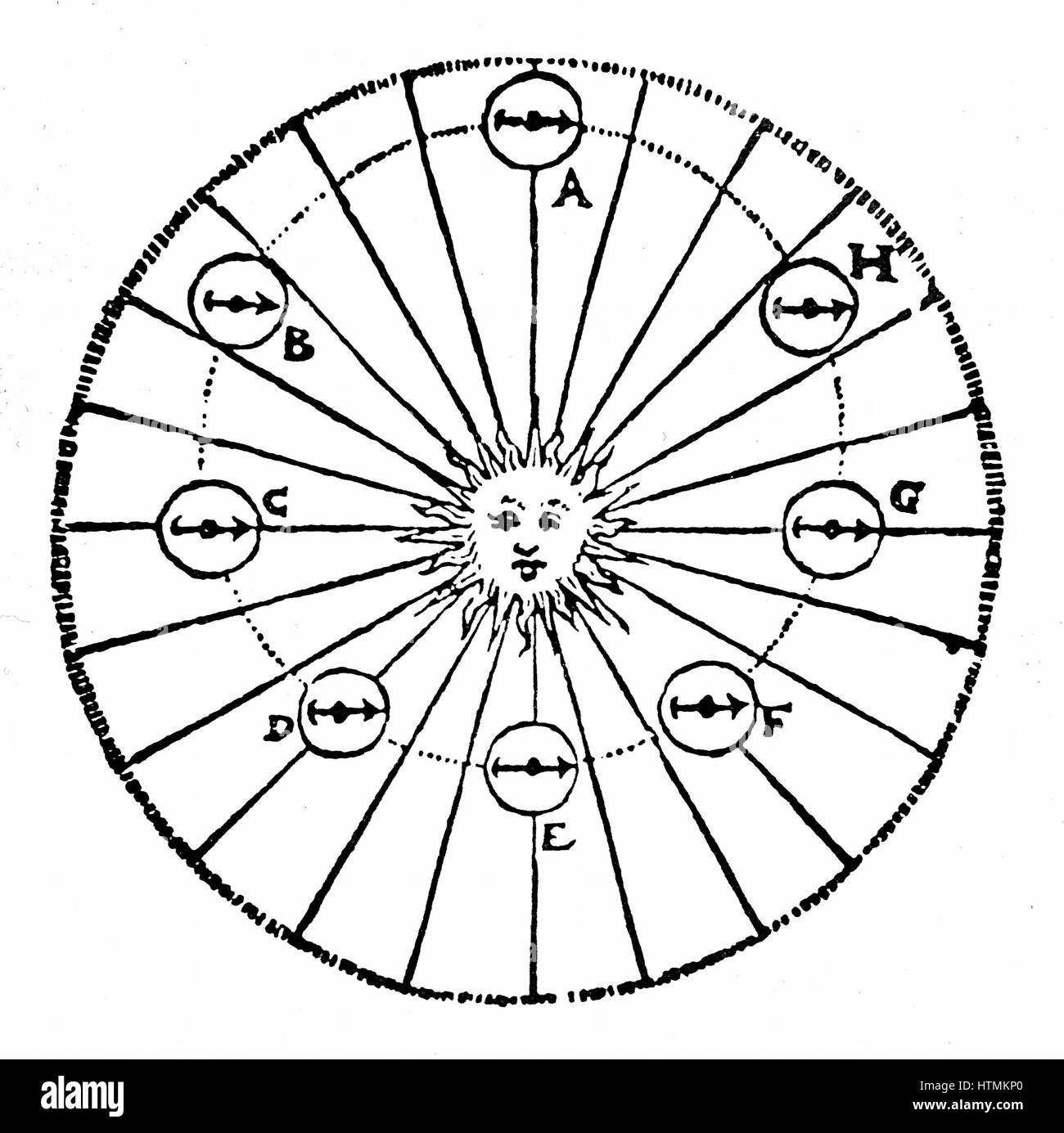 Keplers Konzept eine anziehende Kraft aus der Sonne - eine "Tugend". Seine Idee der "Schwerkraft" von denen er hoffte, seine elliptischen Planetenbahnen entfallen war in gewisser Weise analog zum Magnetismus. Von Johannnes Kepler "Inbegriff Astronomiae Copernicanae" Stockfoto