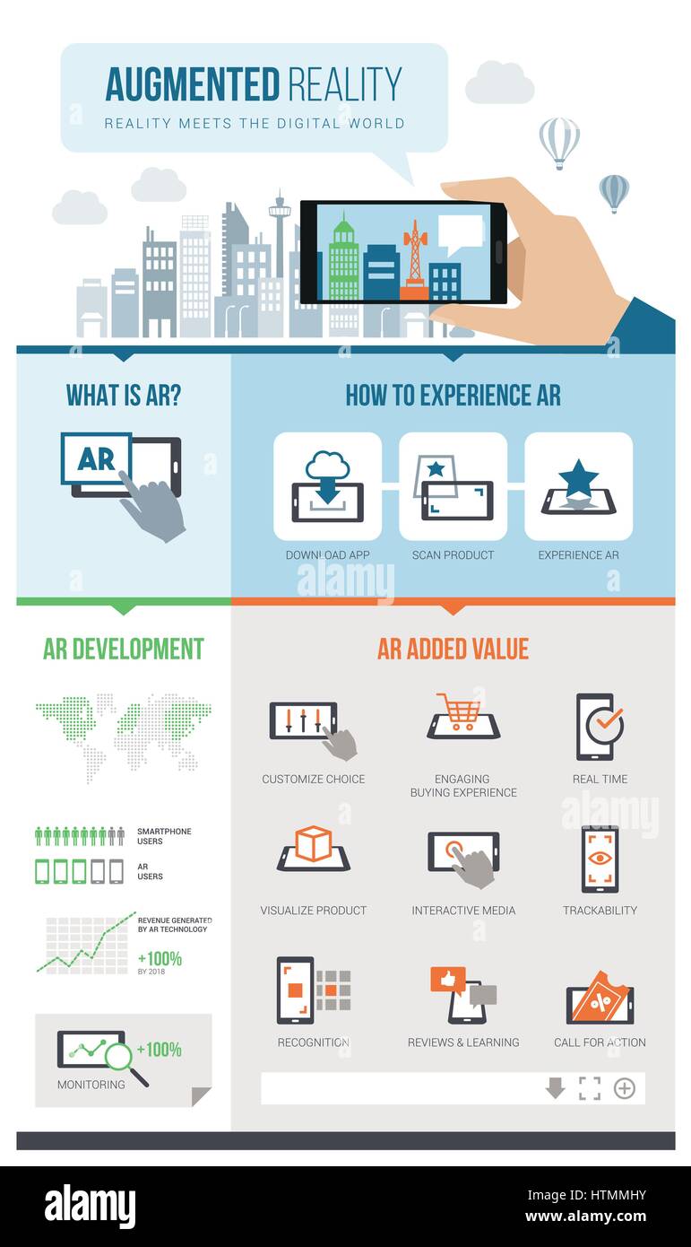 Augmented Reality Entwicklung Infografik: wie es funktioniert, Ar ...
