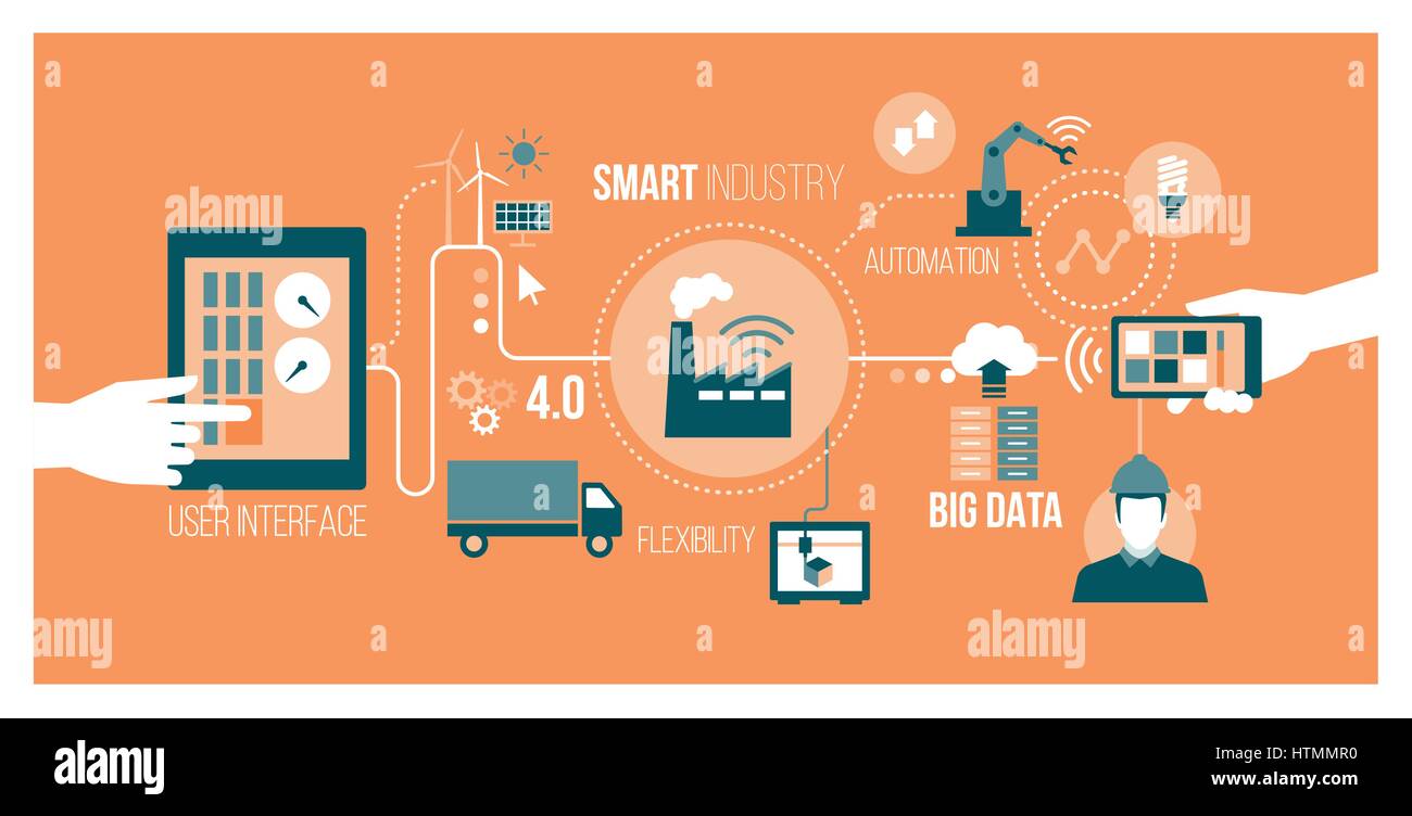 Intelligente Industrie 4.0, Automatisierung und User-Interface-Konzept: Benutzer, die mit einem Tablet und Smartphone, den Austausch von Daten mit einem Cyber-Physical-Syst Stock Vektor