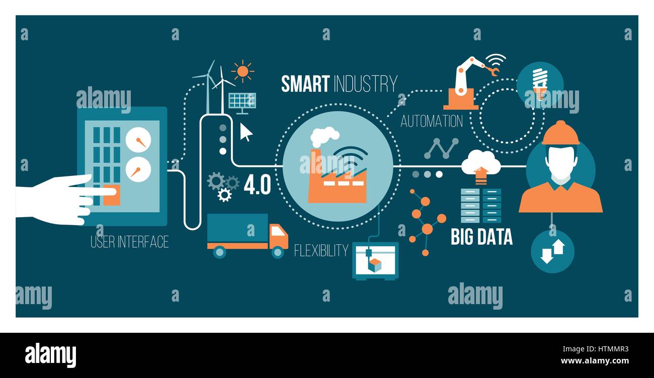 Intelligente Industrie 4.0, Automatisierung und User-Interface-Konzept: Benutzer, die mit einem Tablet und Smartphone, den Austausch von Daten mit einem Cyber-Physical-Syst Stock Vektor