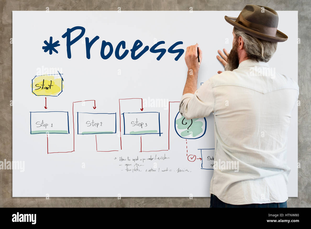 Aktion Prozesssymbol Richtungen Leistung Überprüfung Stockfoto