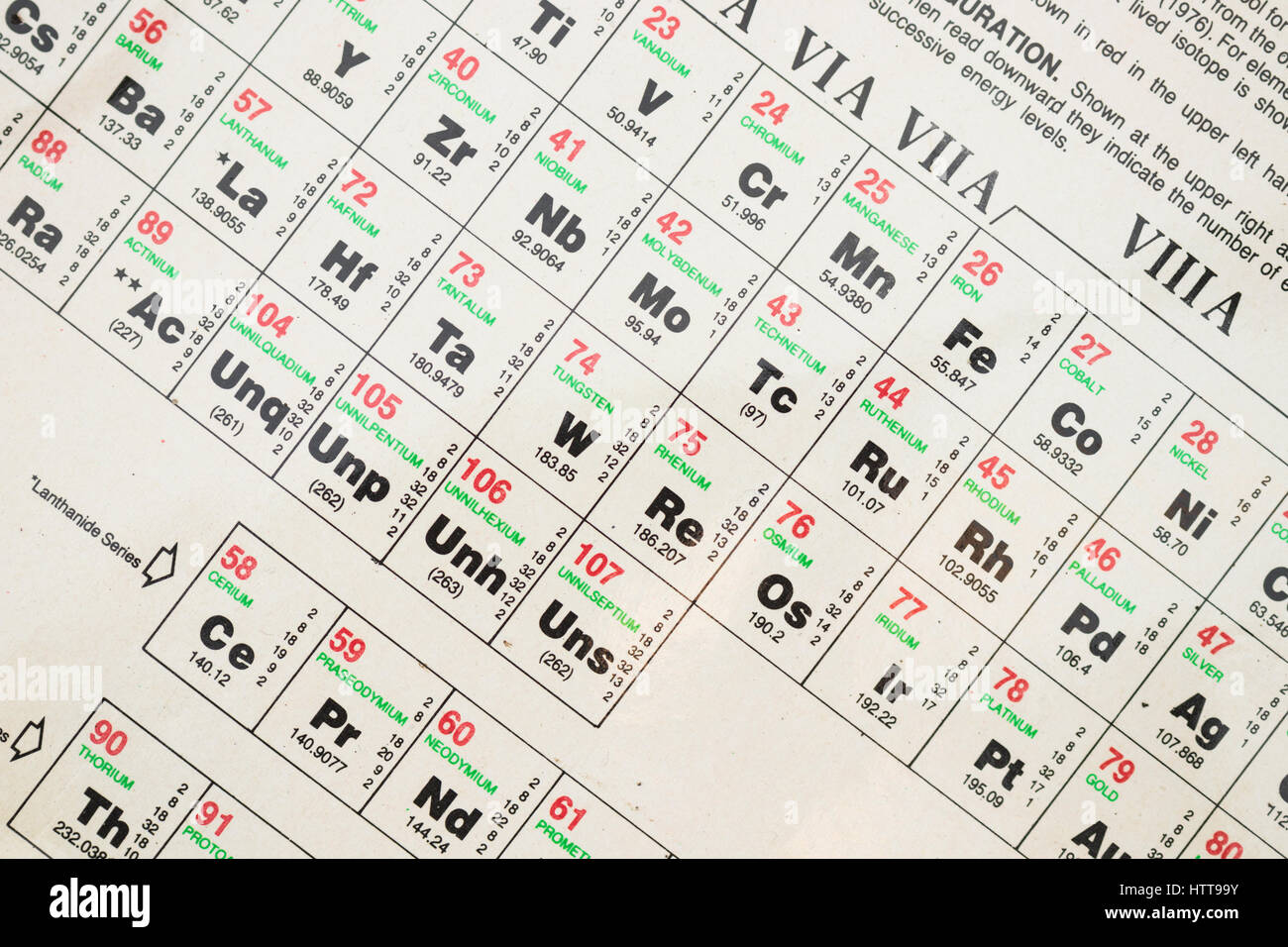 Detail ein Periodensystem der Elemente mit Symbol, Atomgewicht