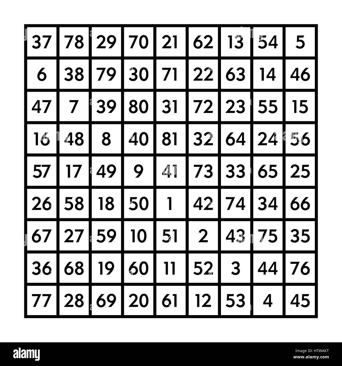 9 x 9 magisches Quadrat der Ordnung 9 und die astrologische Mond mit Magie konstante 369. Die Summe der Zahlen in jeder Zeile, Spalte oder Diagonal ist immer 369. Stockfoto