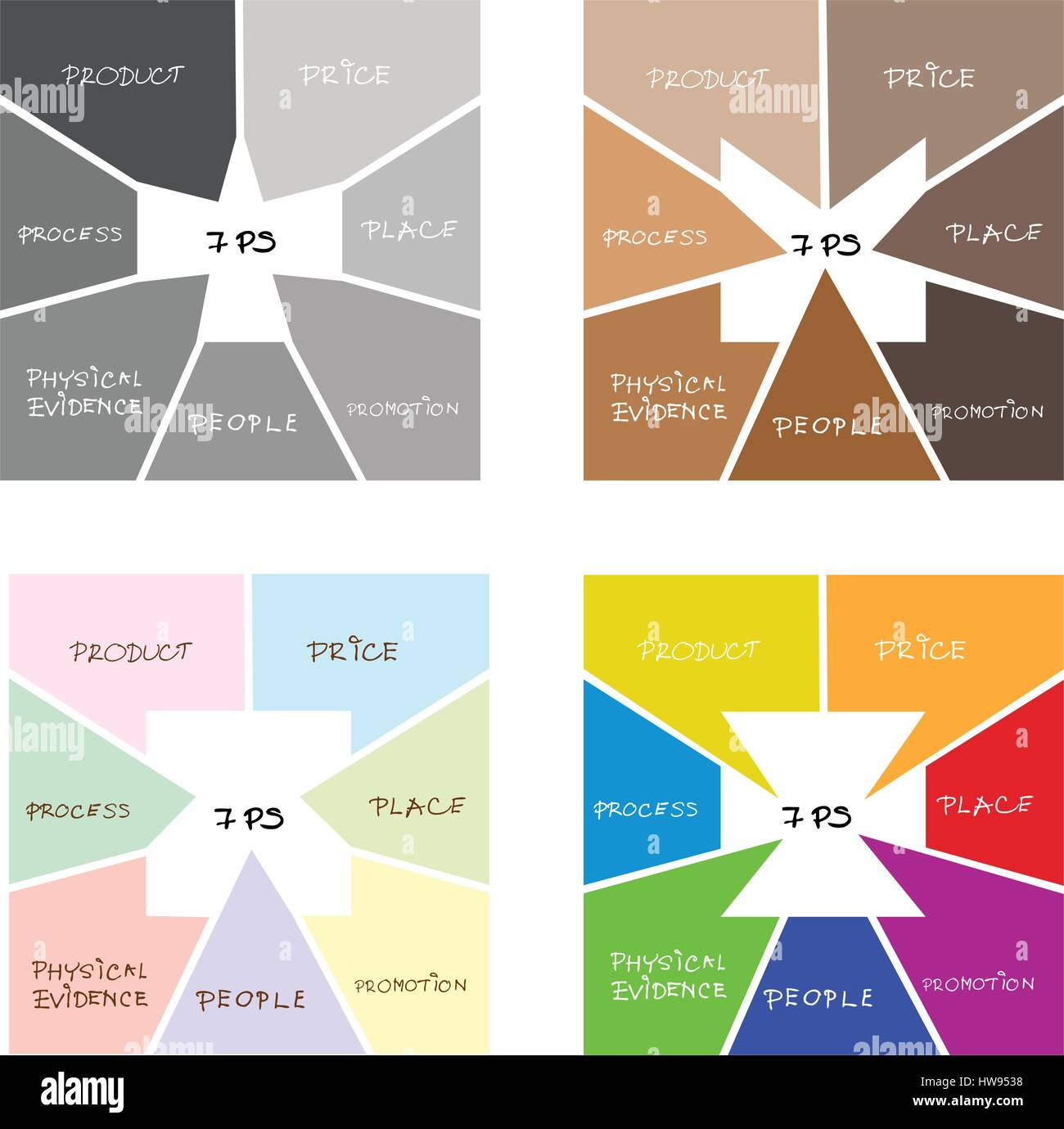 Geschäftskonzepte, Darstellung der Marketing-Mix oder 7Ps Model Management Strategie mit quadratischen Diagramm. Ein Basis-Konzept im Marketing. Stock Vektor