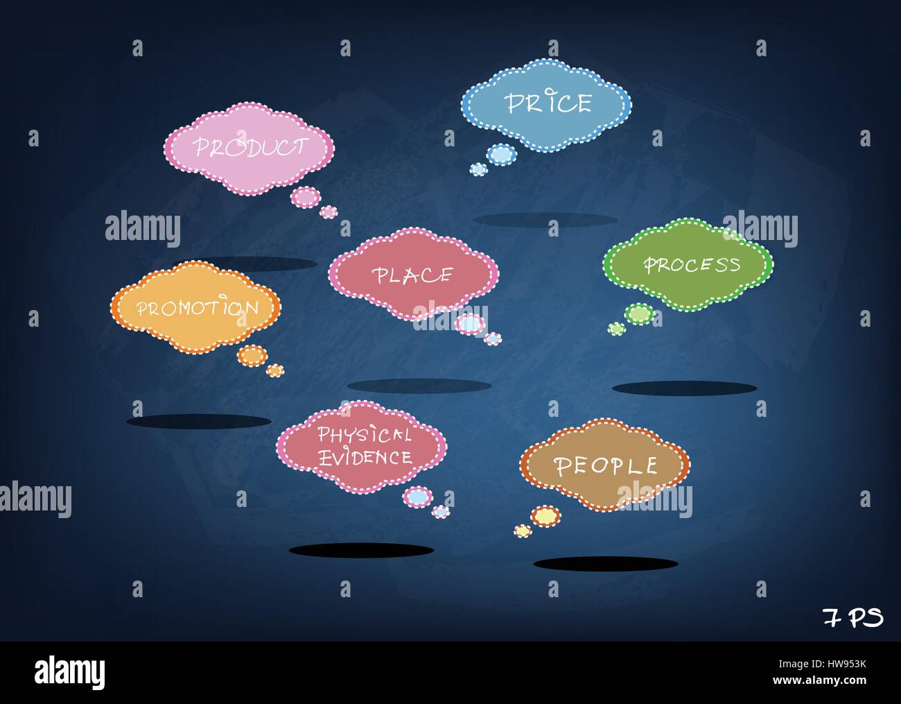 Geschäftskonzepte, Illustration von Sprechblasen mit Marketing-Mix oder 7Ps Model Management Strategie Diagramm. Ein Basis-Konzept im Marketing. Stock Vektor