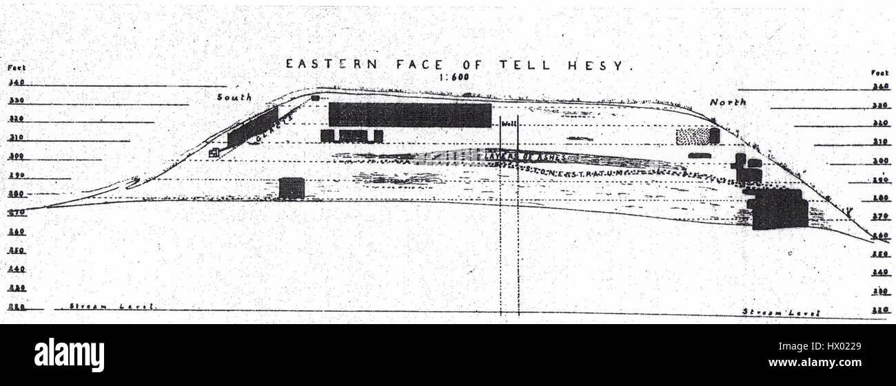 Flinders Petries Querschnitt durch den Hügel von Tell Hesy offenbart archäologische Schichten und gibt Einblicke in die altägyptische Siedlung an diesem Ort. Diese stratigraphische Studie ist ein wichtiges Dokument auf dem Gebiet der Ägyptologie und zeigt Petries Pionierarbeit bei der Ausgrabung. Stockfoto