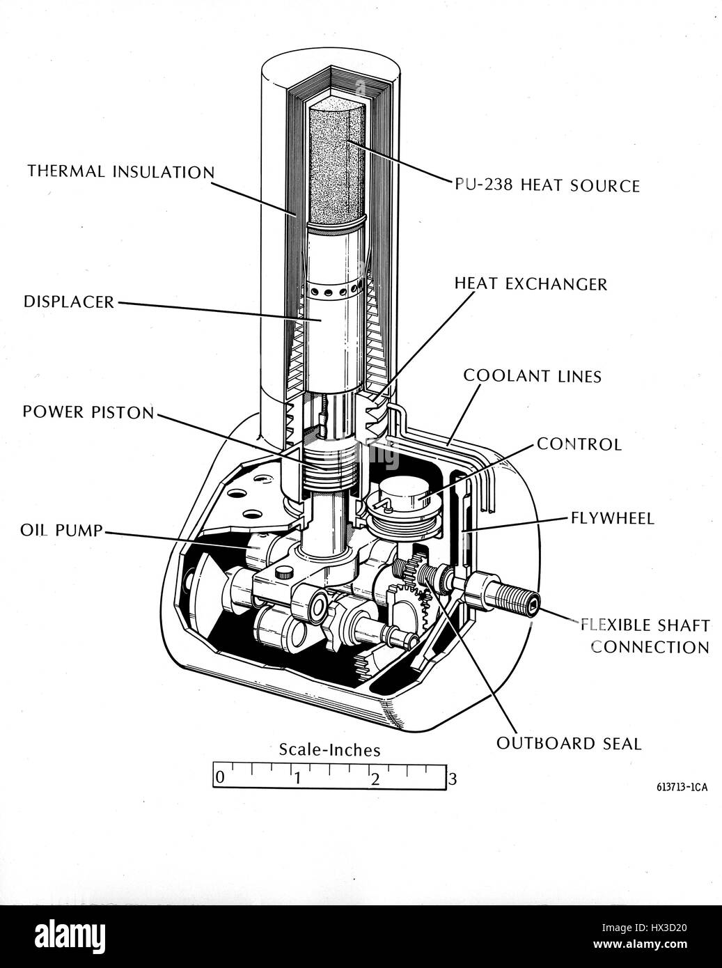 Eine illustrierte, Cutaway das Diagramm zeigt die Innenleben eines Atom-künstlichen Herzens geprüft durch die Atomic Energy Commission, 1973. Bild mit freundlicher Genehmigung US Department of Energy. Stockfoto