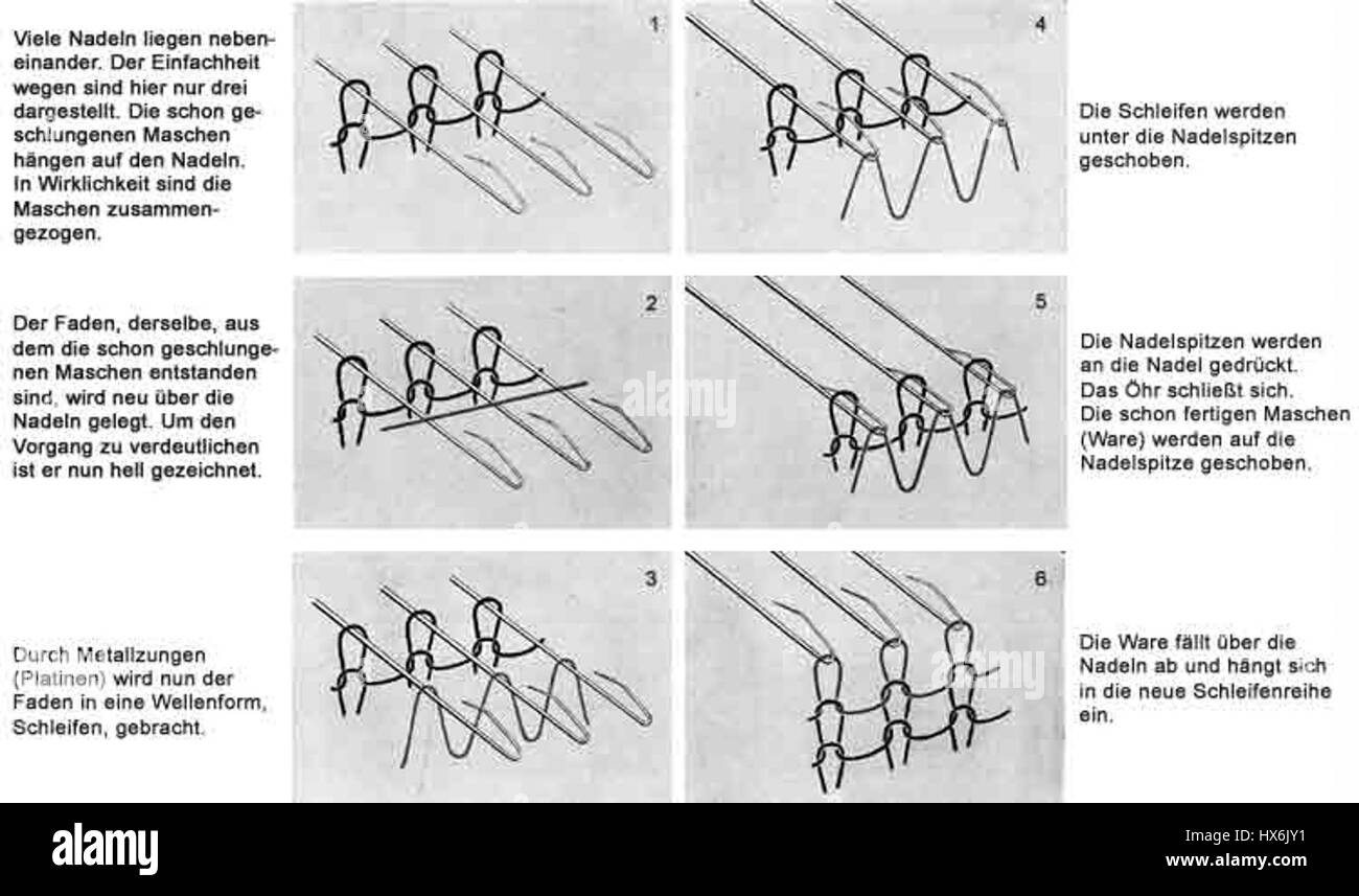 Eine Studie über die Maschenbildung mit Schwerpunkt auf Textilkunst und Techniken der Stoffherstellung, insbesondere beim Stricken und Weben in verschiedenen historischen Zeiträumen. Stockfoto
