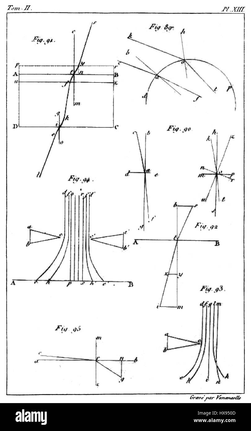 Traité éémentaire de Physique (1803) von Pierre-Simon Laplace ist ein Schlüsselwerk der Physik, das grundlegende Prinzipien des Feldes im frühen 19. Jahrhundert beschreibt. Laplaces Arbeit war maßgeblich an der Entwicklung der klassischen Physik und der mathematischen Physik beteiligt. Stockfoto Traité éémentaire de Physique (1803) von Pierre-Simon Laplace ist ein Schlüsselwerk der Physik, das grundlegende Prinzipien des Feldes im frühen 19. Jahrhundert beschreibt. Laplaces Arbeit war maßgeblich an der Entwicklung der klassischen Physik und der mathematischen Physik beteiligt. Stockfoto