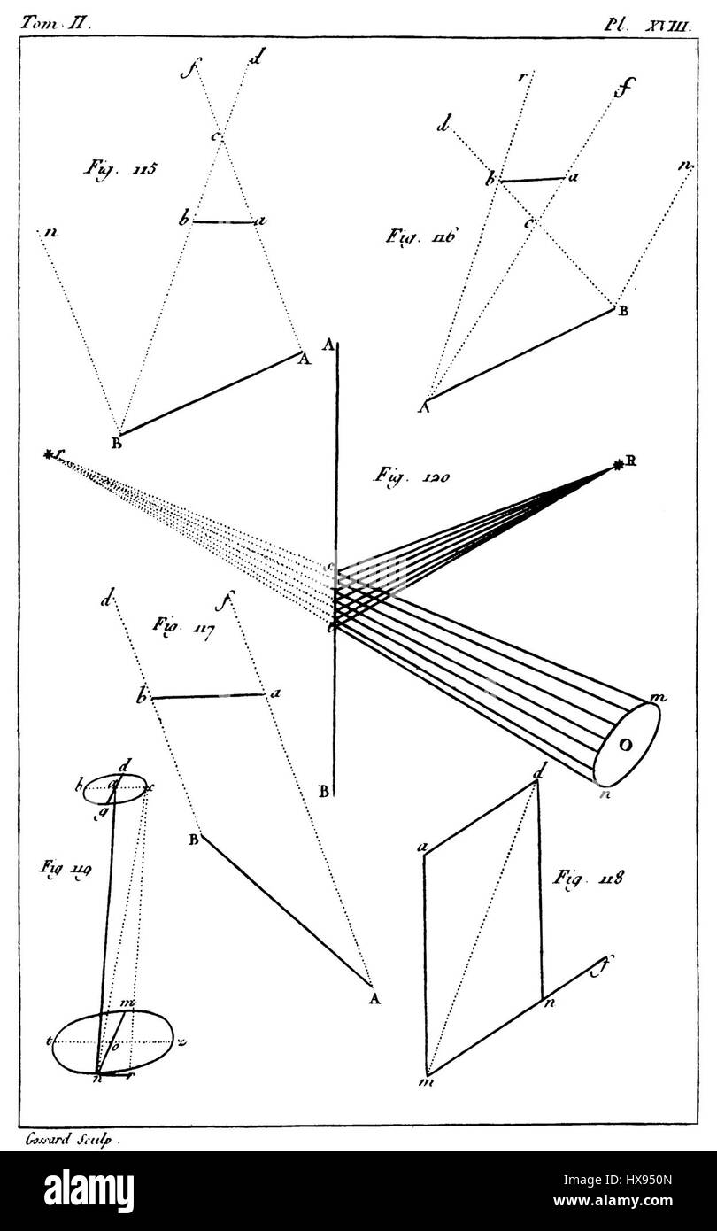 Traité élémentaire de physique ist ein 1803 von dem französischen Wissenschaftler Pierre-Simon Laplace veröffentlichtes Grundlagenwerk der Physik. Es bietet eine ausführliche Erläuterung verschiedener physikalischer Prinzipien und trägt wesentlich zum Bereich der klassischen Mechanik und mathematischen Physik bei. Stockfoto Traité élémentaire de physique ist ein 1803 von dem französischen Wissenschaftler Pierre-Simon Laplace veröffentlichtes Grundlagenwerk der Physik. Es bietet eine ausführliche Erläuterung verschiedener physikalischer Prinzipien und trägt wesentlich zum Bereich der klassischen Mechanik und mathematischen Physik bei. Stockfoto