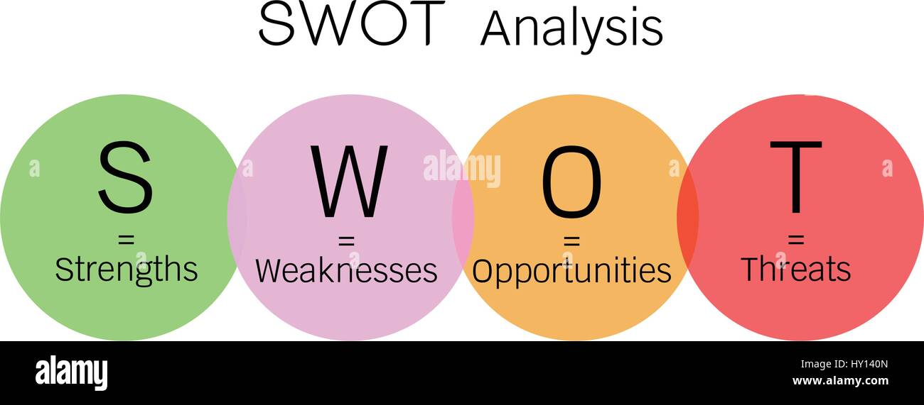 Swot analyse -Fotos und -Bildmaterial in hoher Auflösung – Alamy